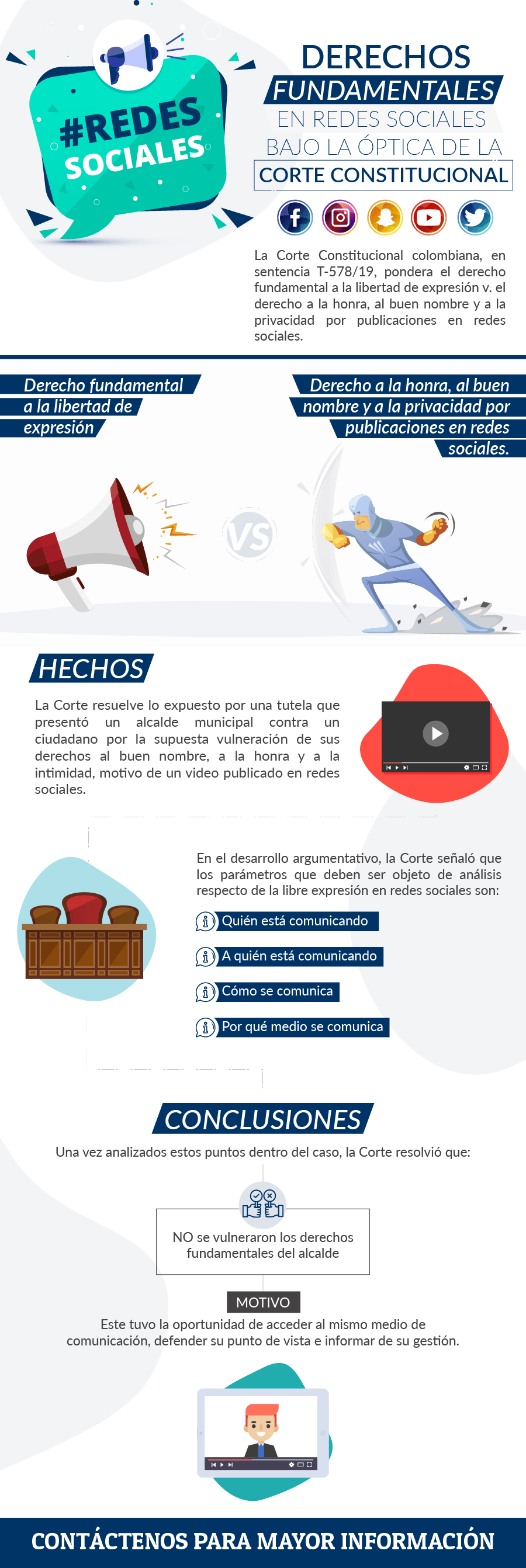 Derechos fundamentales en redes sociales