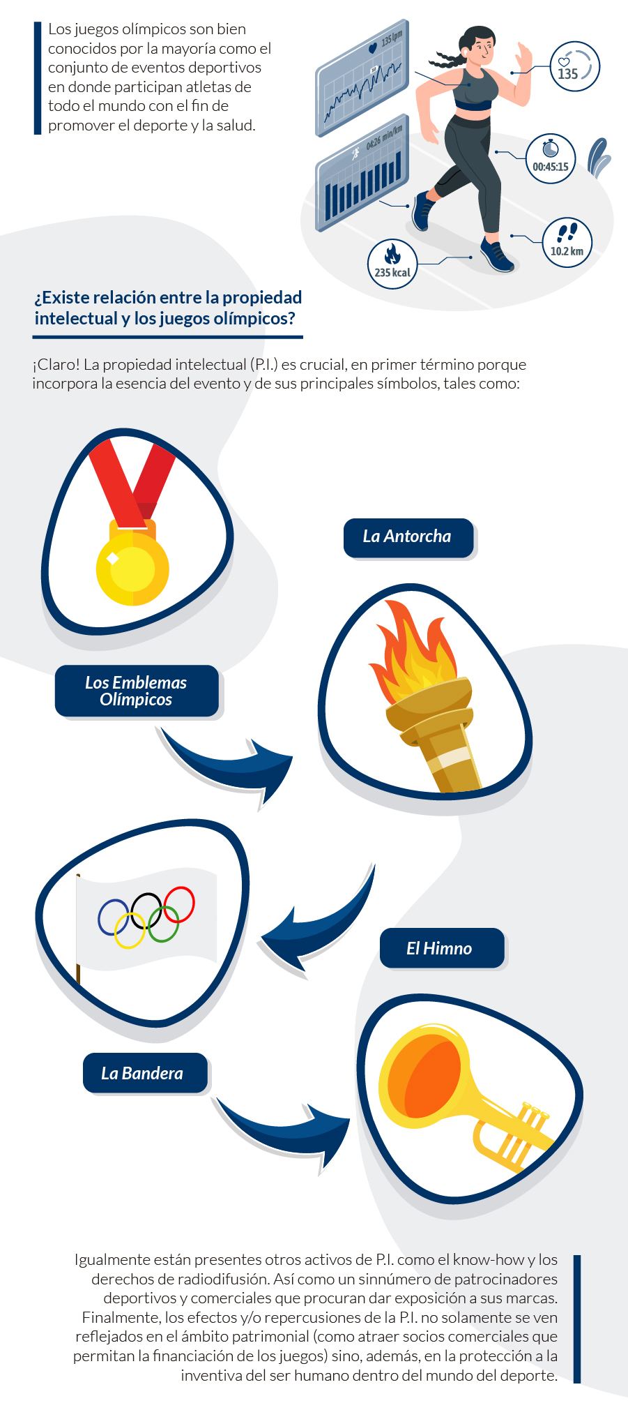 relación entre los juegos olímpicos y la propiedad intelectual