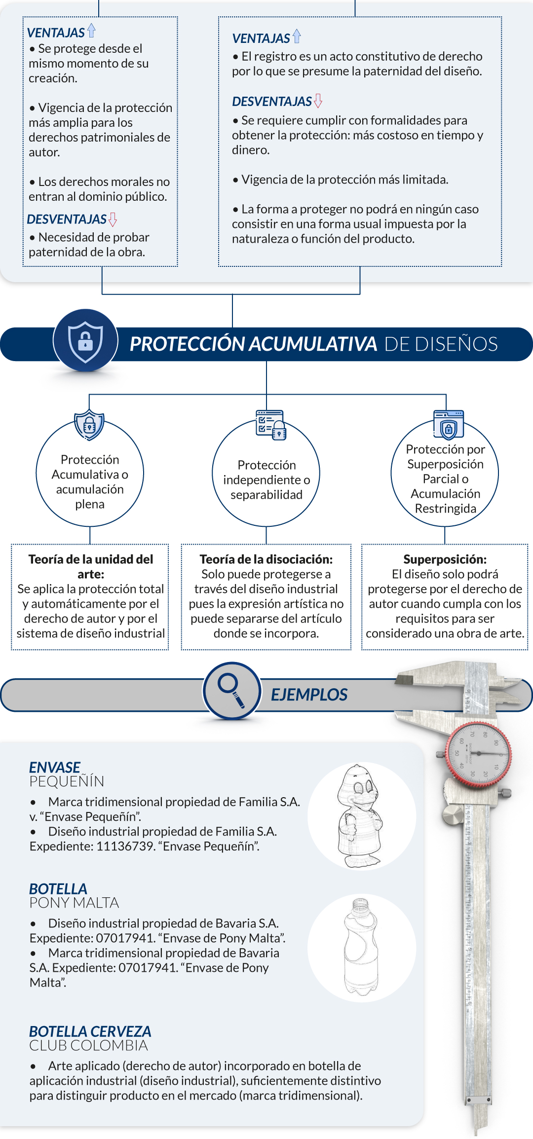 proteccion_acumulativa_de_disenos