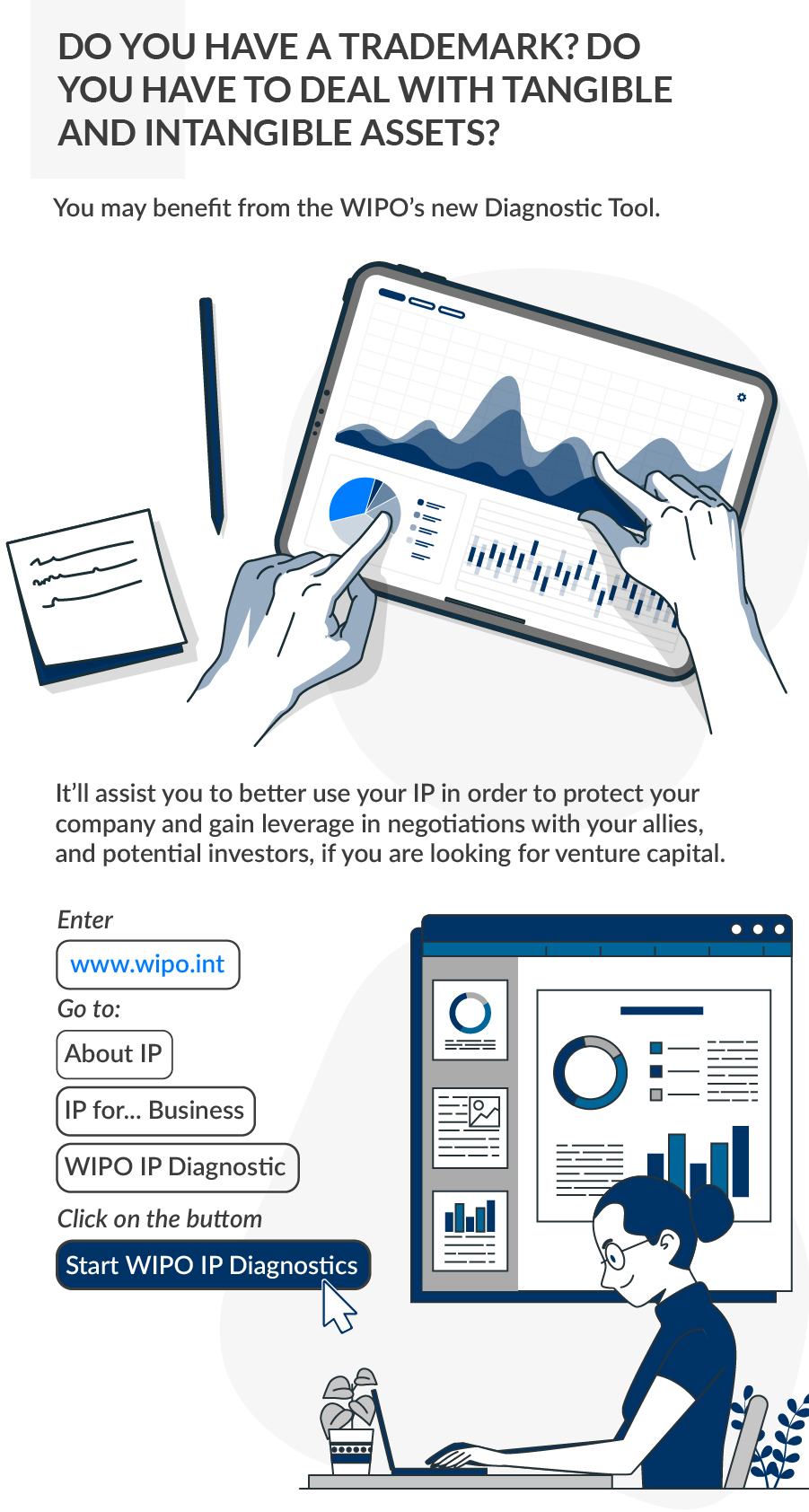 new wipo diagnostic tool