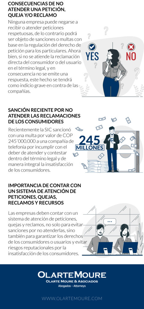 Las peticiones, quejas y reclamos de los consumidores - OlarteMoure