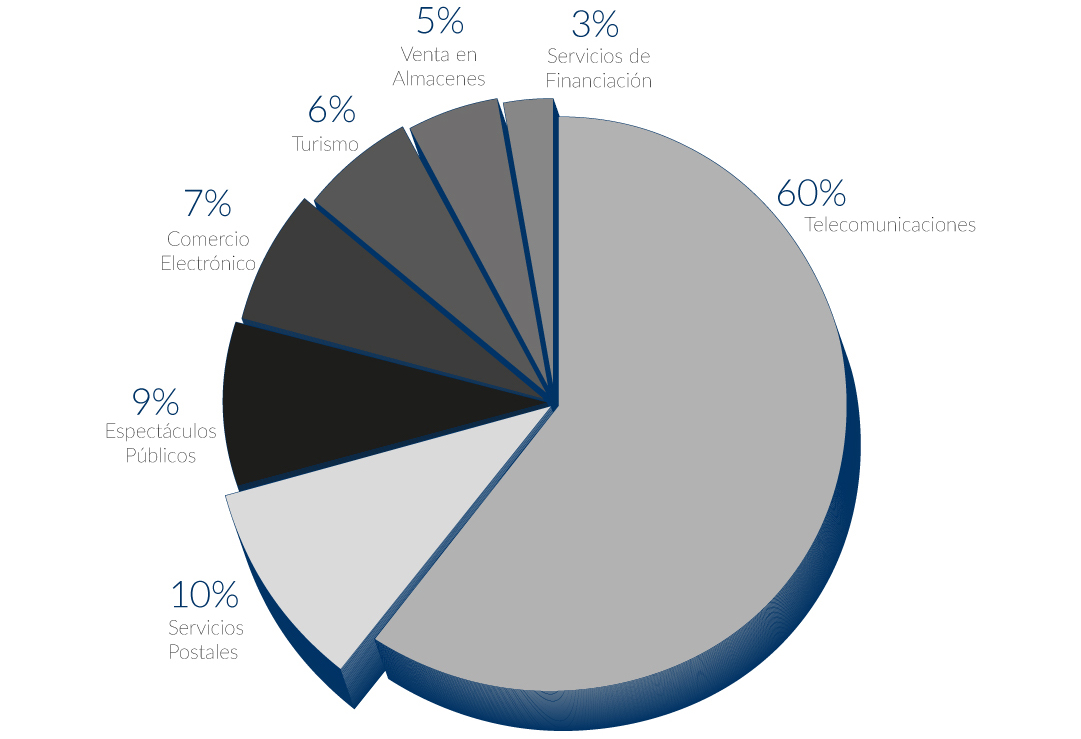 Infografía_Pruebas Extraprocesales denuncias recibidas 2022
