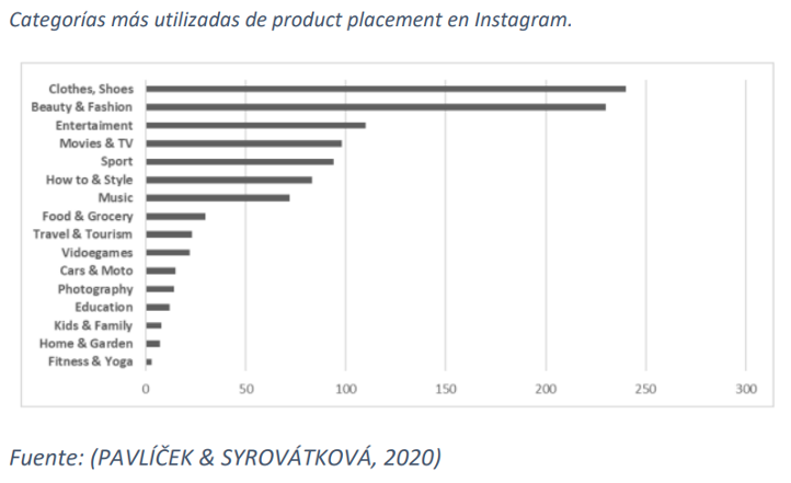 product placement instagram product placement instagram