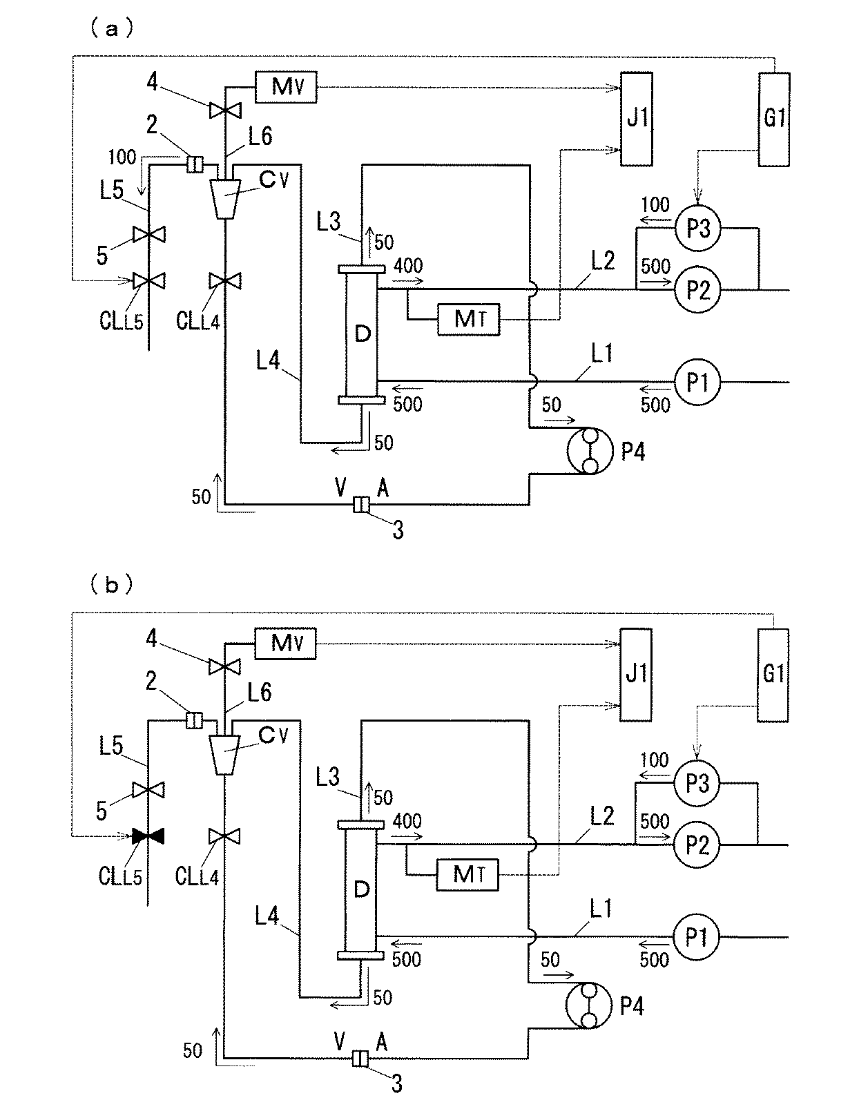 Hemodialysis Machine