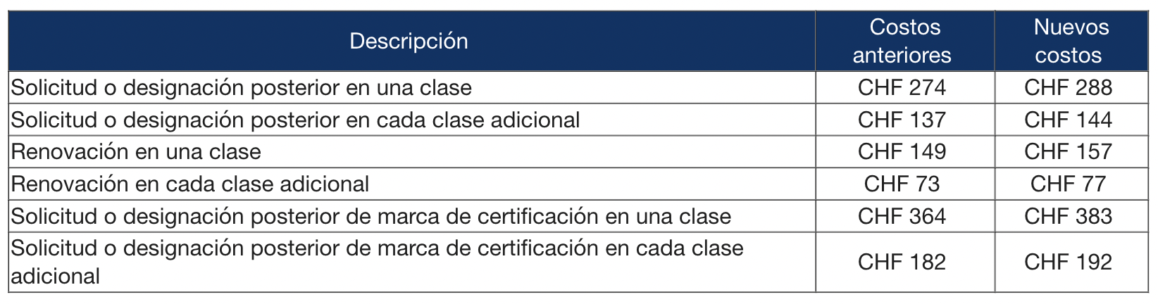 sistema de madrid costos