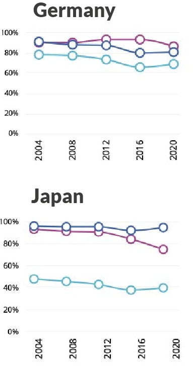germany japan