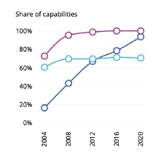 graph china
